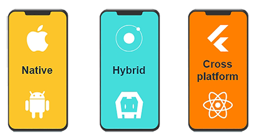 native-hybrid-crossplatform-apps-banner-img.96