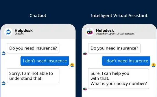 Chatbot vs IVA (2)
