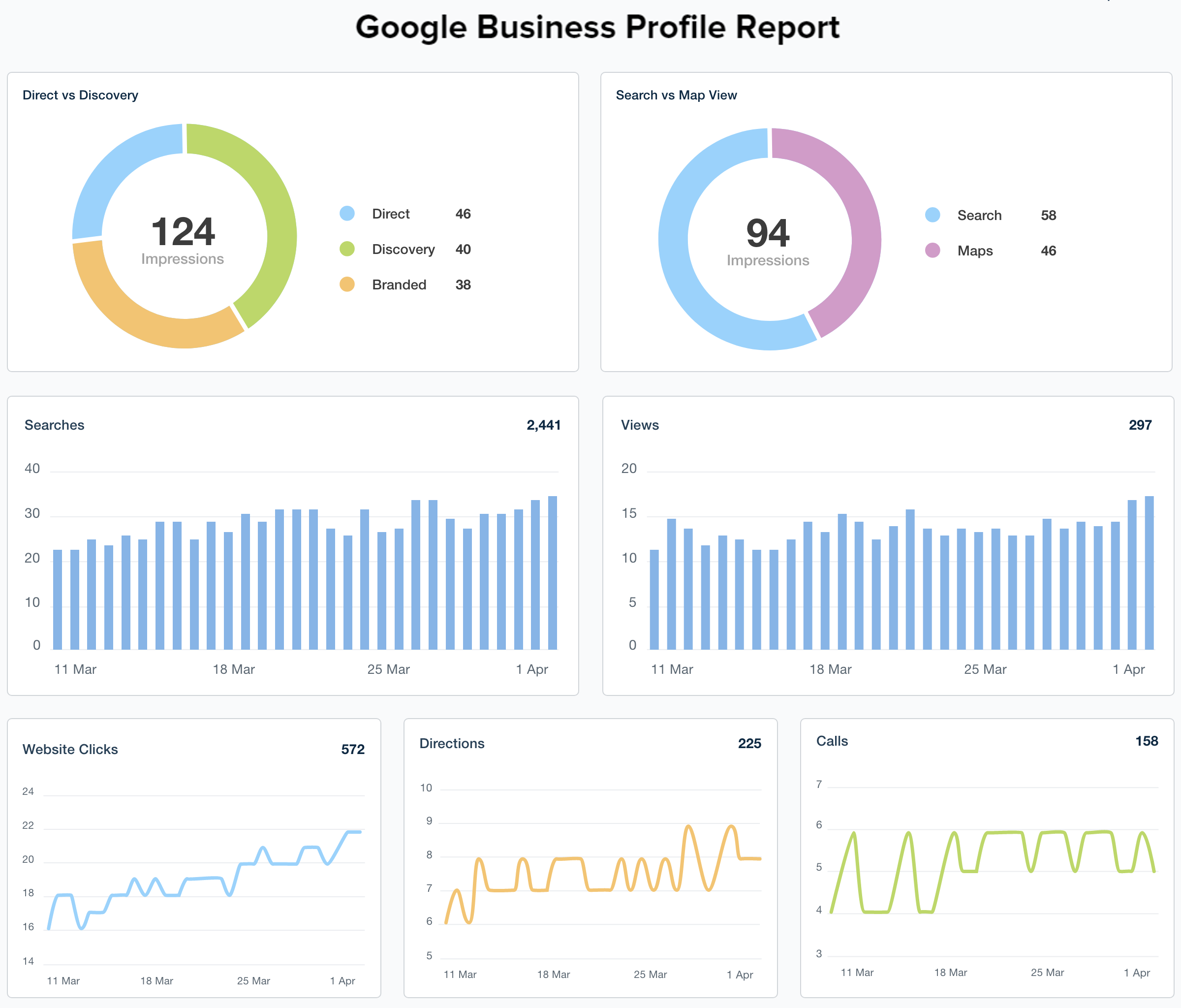 Google-Business-Profile-Report-Template-Example