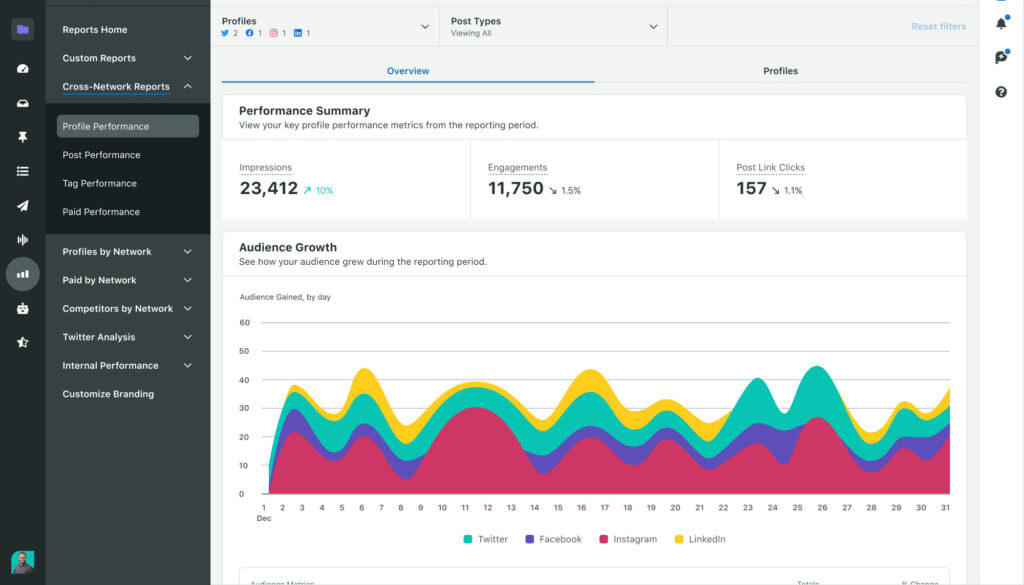 PI_Analytics_Cross_Channel_Profile_Performance-1024x624-1
