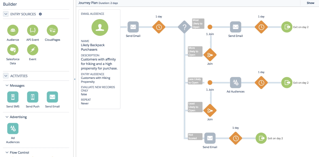 Salesforce-Automation-Email-Drip-Campaigns