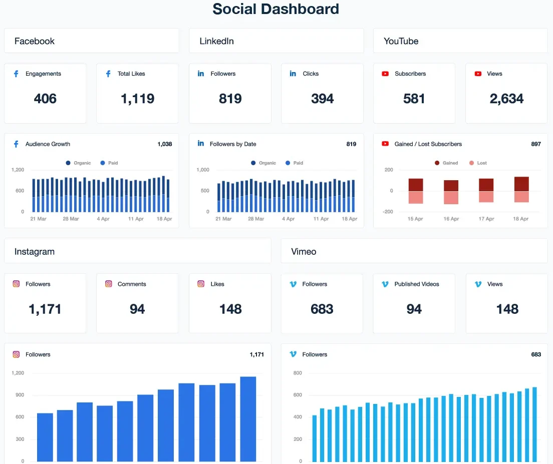 Social-Media-Dashboard-Template-Example