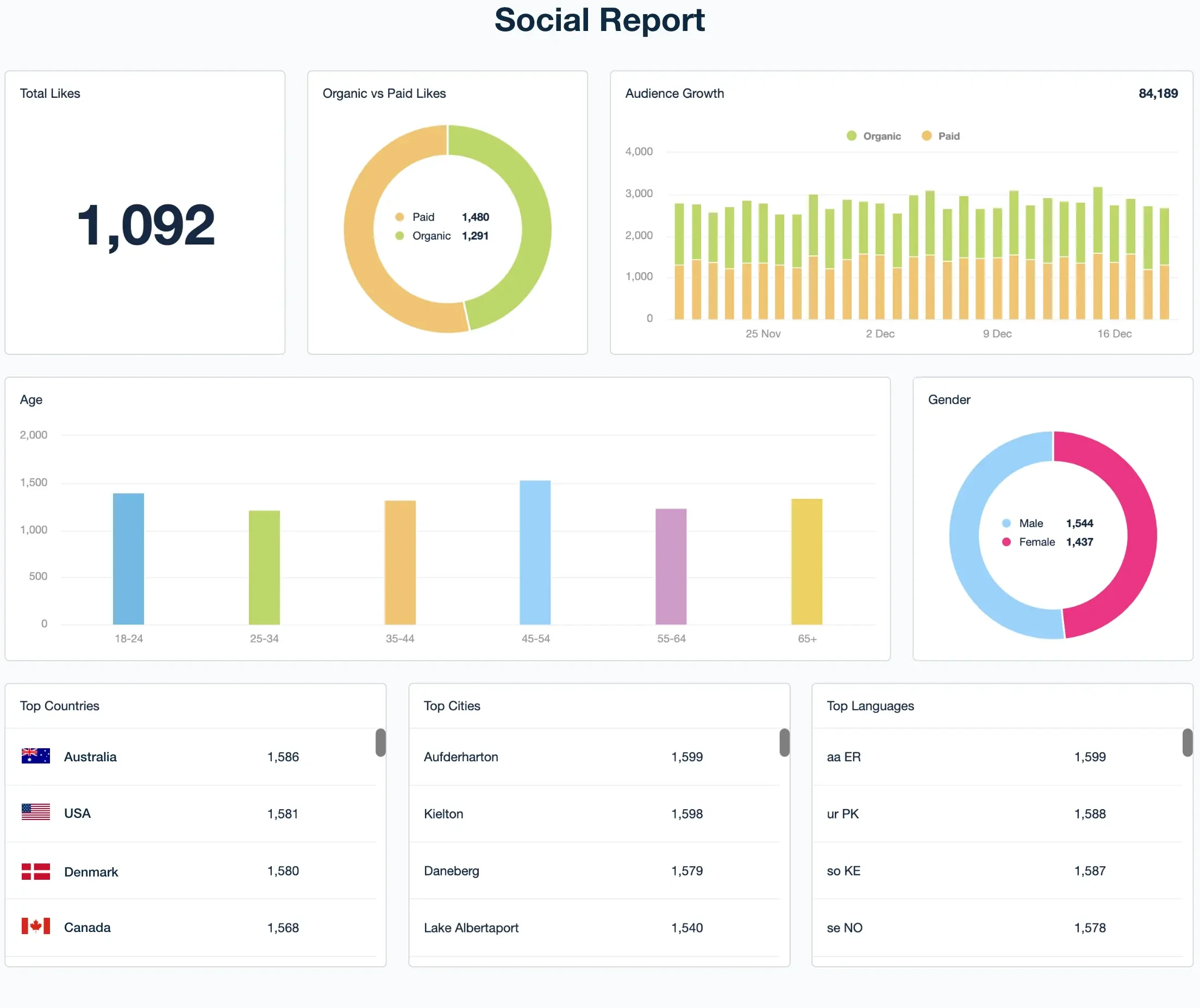 Social-Media-Report-Template-Example
