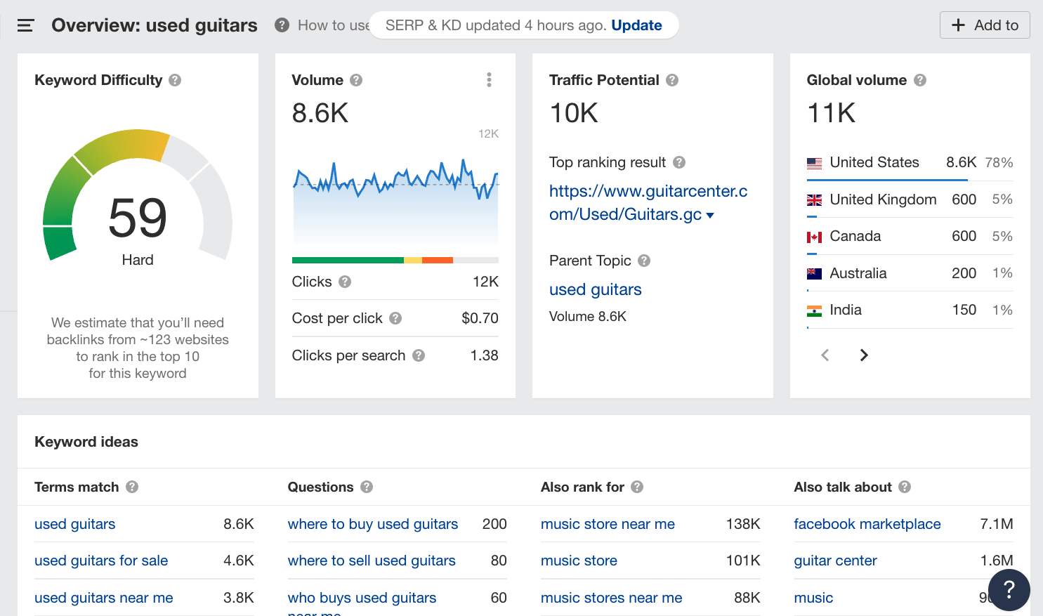 ecommerce-seo-keyword-research-ahrefs-example