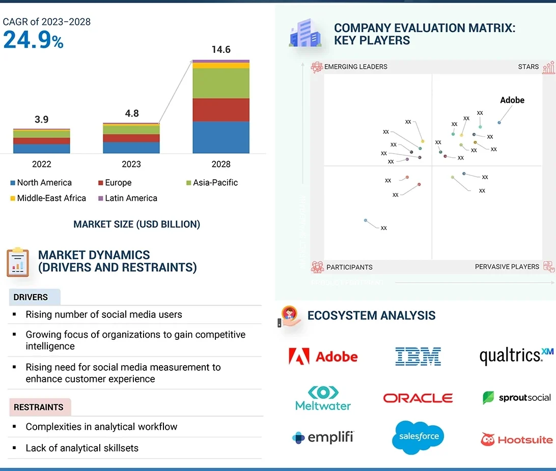 social-media-analytics-market-Overview